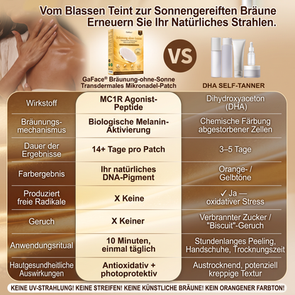 𝗚𝗮𝗳𝗮𝗰𝗲® Sonnenfreies Natürliches Bronze-Glow Transdermales Mikronadel-Bräunungspflaster