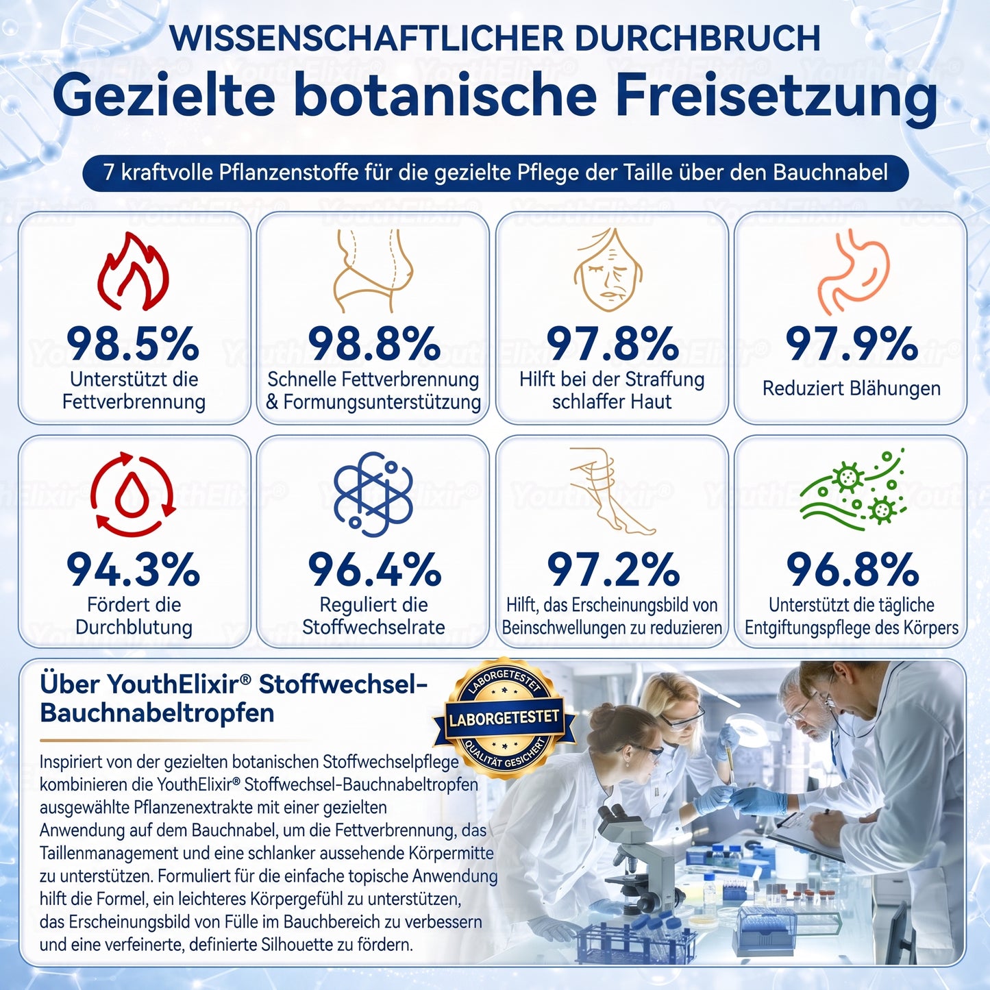 🌻🌻 YouthElixir® Metabolism Navel Drops – Mit hexan-freiem Rizinusöl und Corosolsäure für die Unterstützung der Stoffwechselbalance, des Gewichtsmanagements, der Hautpflege, der Energieversorgung und des allgemeinen Wohlbefindens.