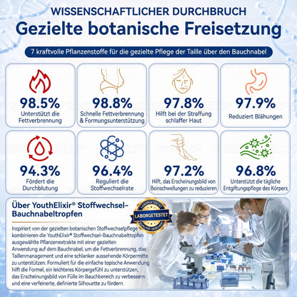 🌻🌻 YouthElixir® Metabolism Navel Drops – Mit hexan-freiem Rizinusöl und Corosolsäure für die Unterstützung der Stoffwechselbalance, des Gewichtsmanagements, der Hautpflege, der Energieversorgung und des allgemeinen Wohlbefindens.