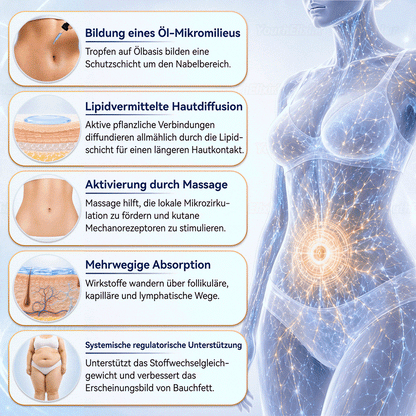 🌻🌻 YouthElixir® Metabolism Navel Drops – Mit hexan-freiem Rizinusöl und Corosolsäure für die Unterstützung der Stoffwechselbalance, des Gewichtsmanagements, der Hautpflege, der Energieversorgung und des allgemeinen Wohlbefindens.